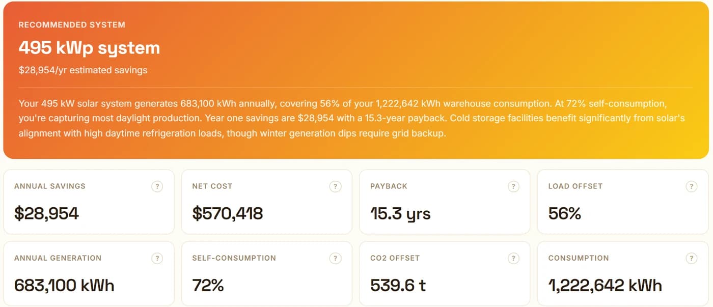 An Amperage Bill Breakdown result: a recommended 495 kWp system saving $28,954 a year, with annual savings, net cost, payback, load offset, annual generation, self-consumption, CO2 offset and consumption broken out as separate figures.