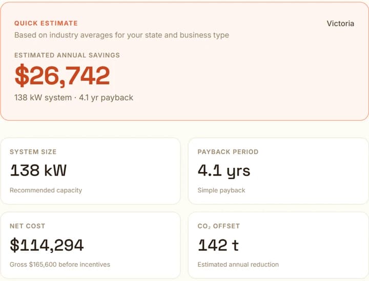 An Amperage estimate for a Victorian warehouse: $26,742 estimated annual savings from a 138 kW system, with a 4.1 year payback, $114,294 net cost after incentives and 142 tonnes of CO2 offset.